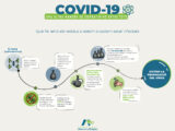 Residuos Covid-19