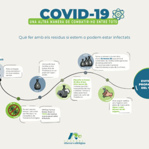 Comunicación ambiental y estratégica en tiempos de Covid-19