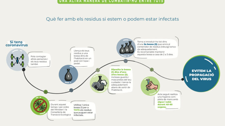 Residuos Covid-19