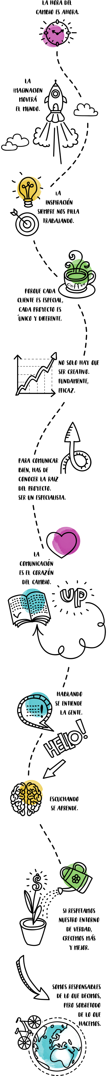 Imagen Síntesis y Acción